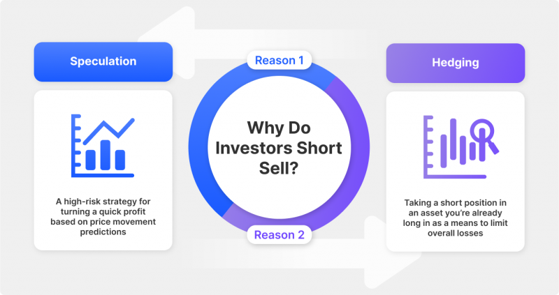 Why do Traders Short?