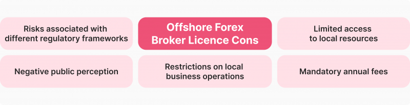 Offshore Forex Broker Licence cons