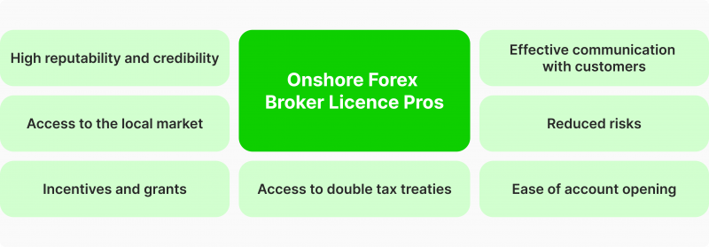 Offshore Forex Broker Licence pros