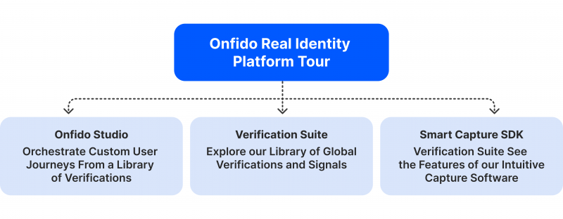 Onfido KYC package