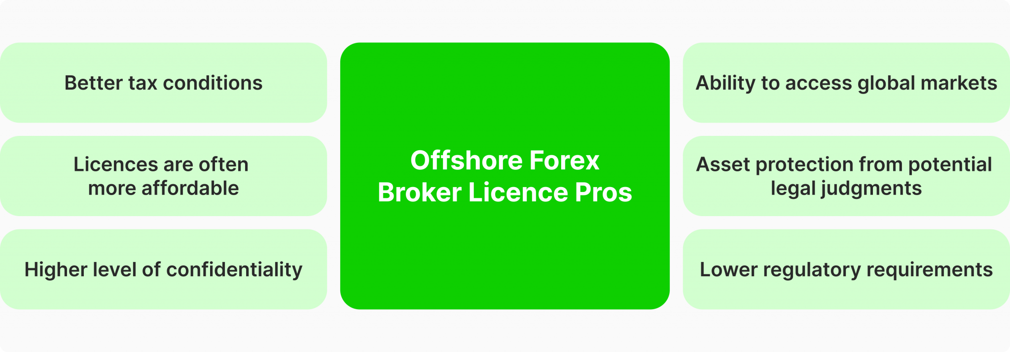 forex broker fee