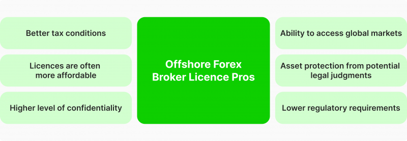 Onshore Forex Broker Licence pros