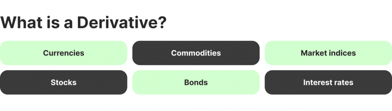 Types of Derivative Contract Assets