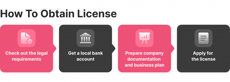 applying for a crypto license in Estonia