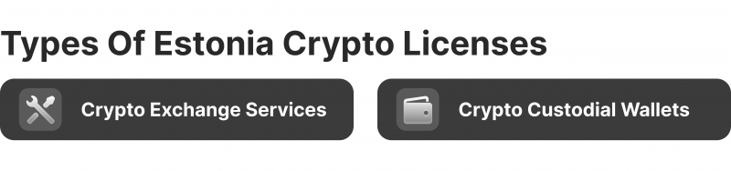 crypto license types in Estonia