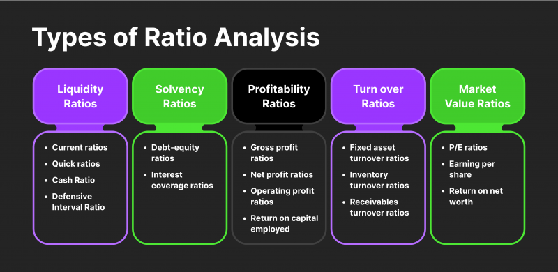 different liquidity ratios