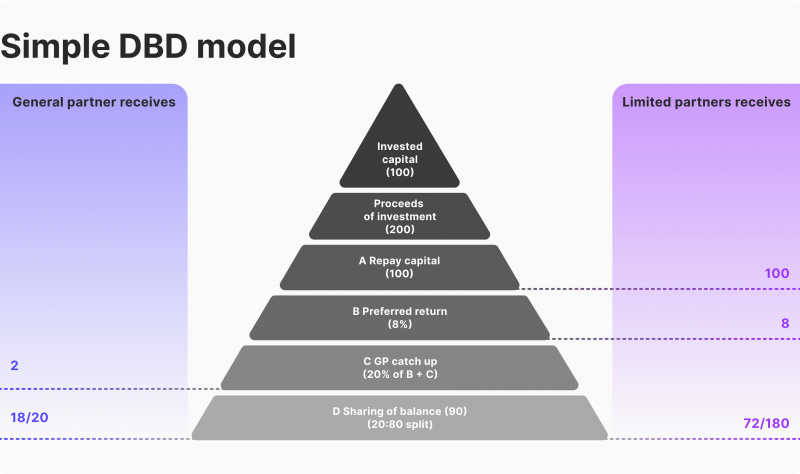 simple DBD model