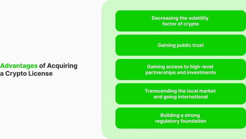 Advantages of Acquiring a Crypto License