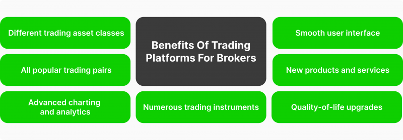 Benefits of Trading Platforms for Brokers