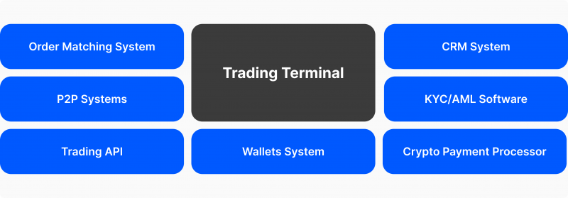Categories of Bitcoin Trading Platform Software