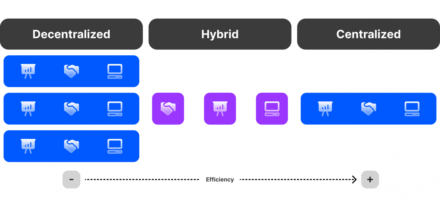 How to Select a Digital Asset Exchange Software