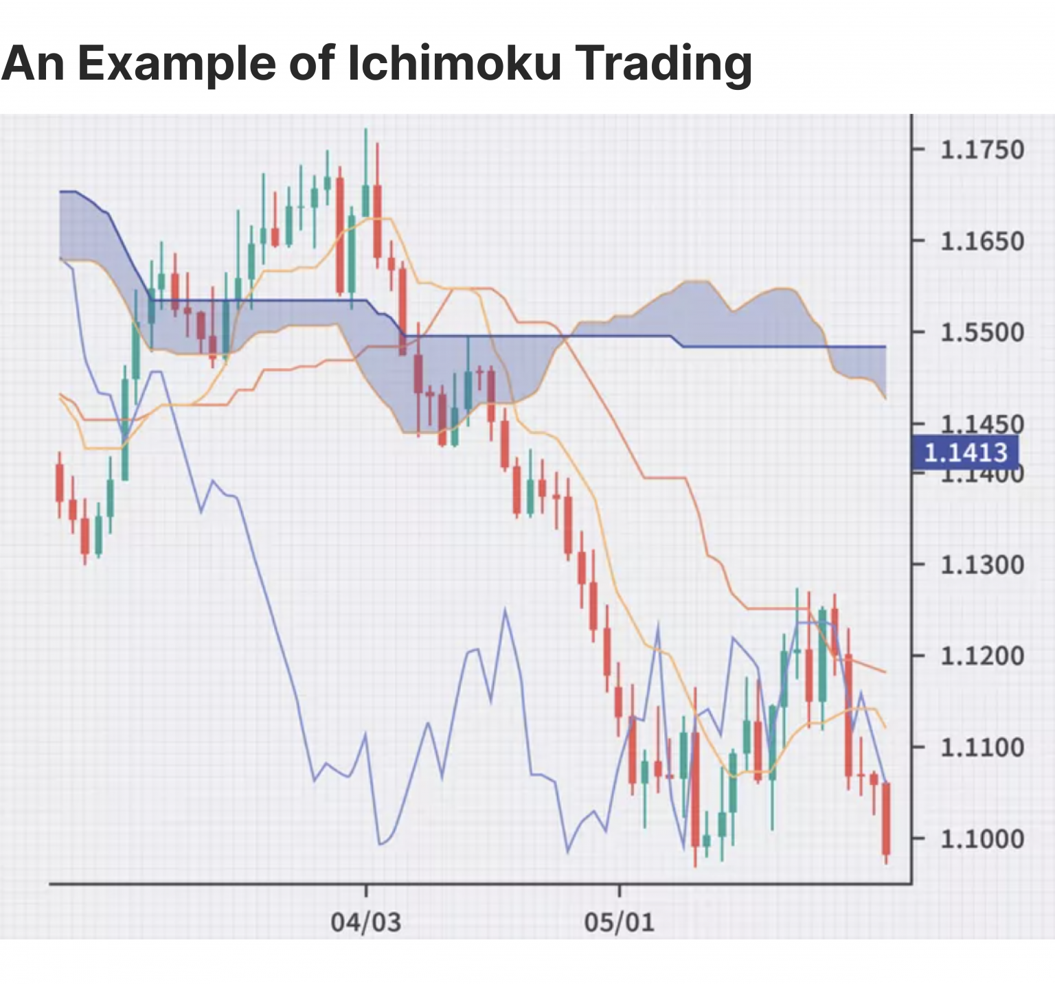 10 Best Day Trading Strategies to Maximise Profits