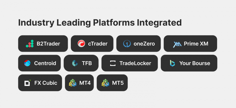 Industry Leading Platforms Integrated