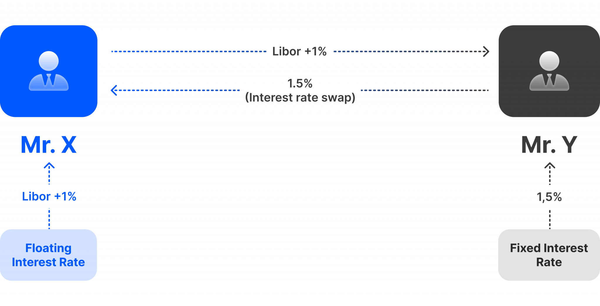 What is the Notional Value and How to Calculate It