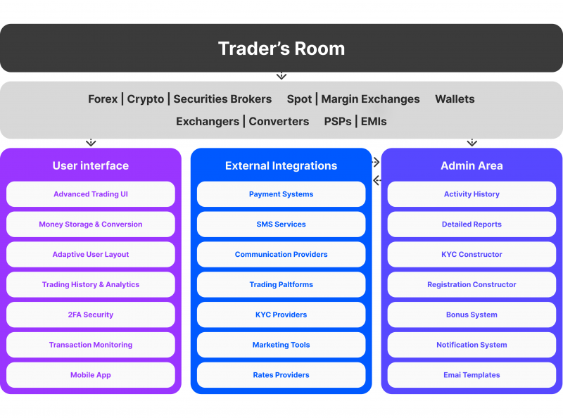Trader's Room Components