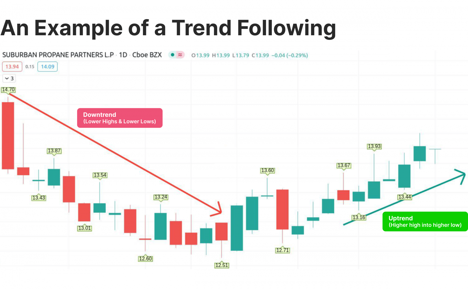 10 Best Day Trading Strategies to Maximise Profits