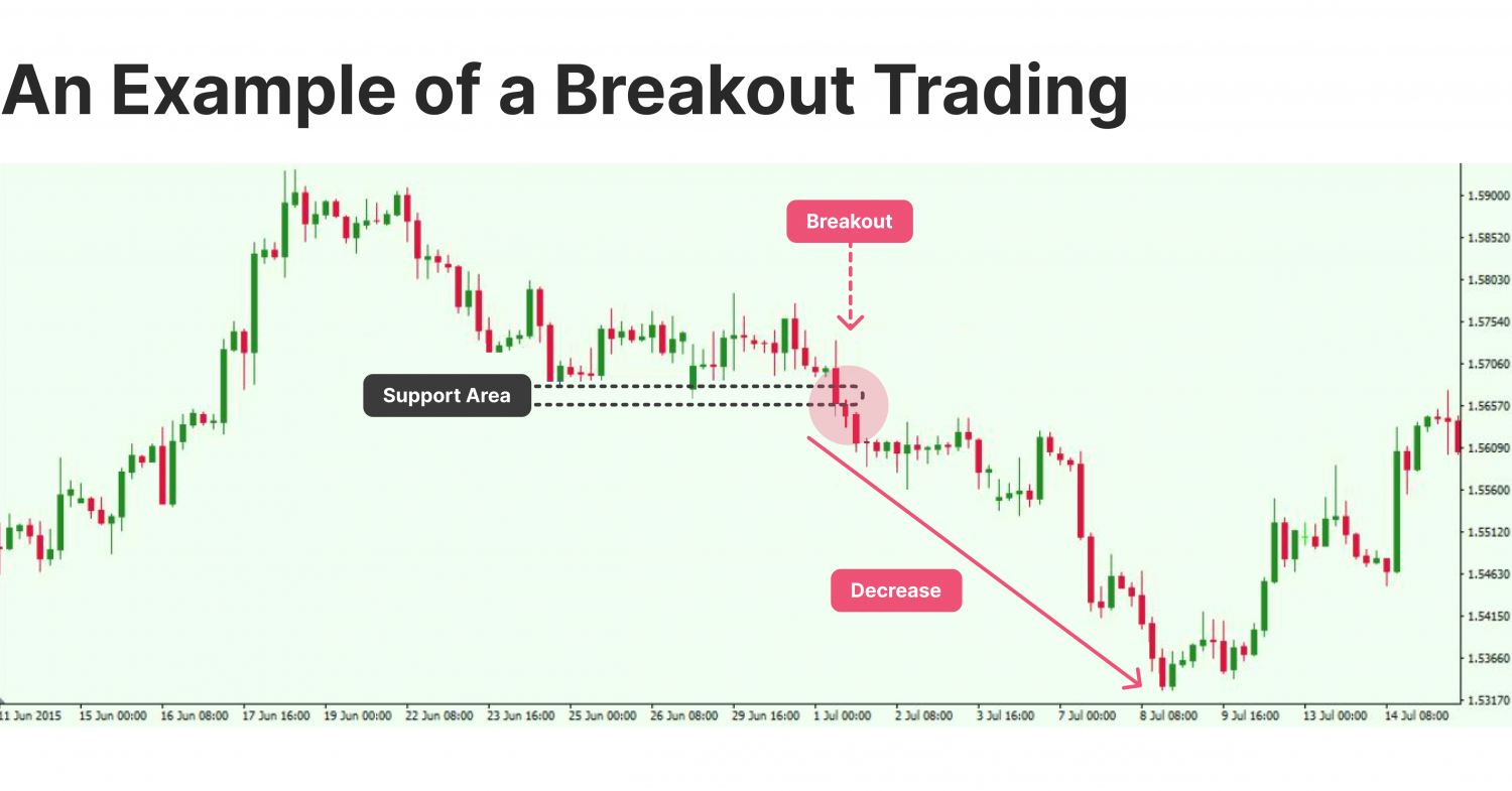 10 Best Day Trading Strategies to Maximise Profits