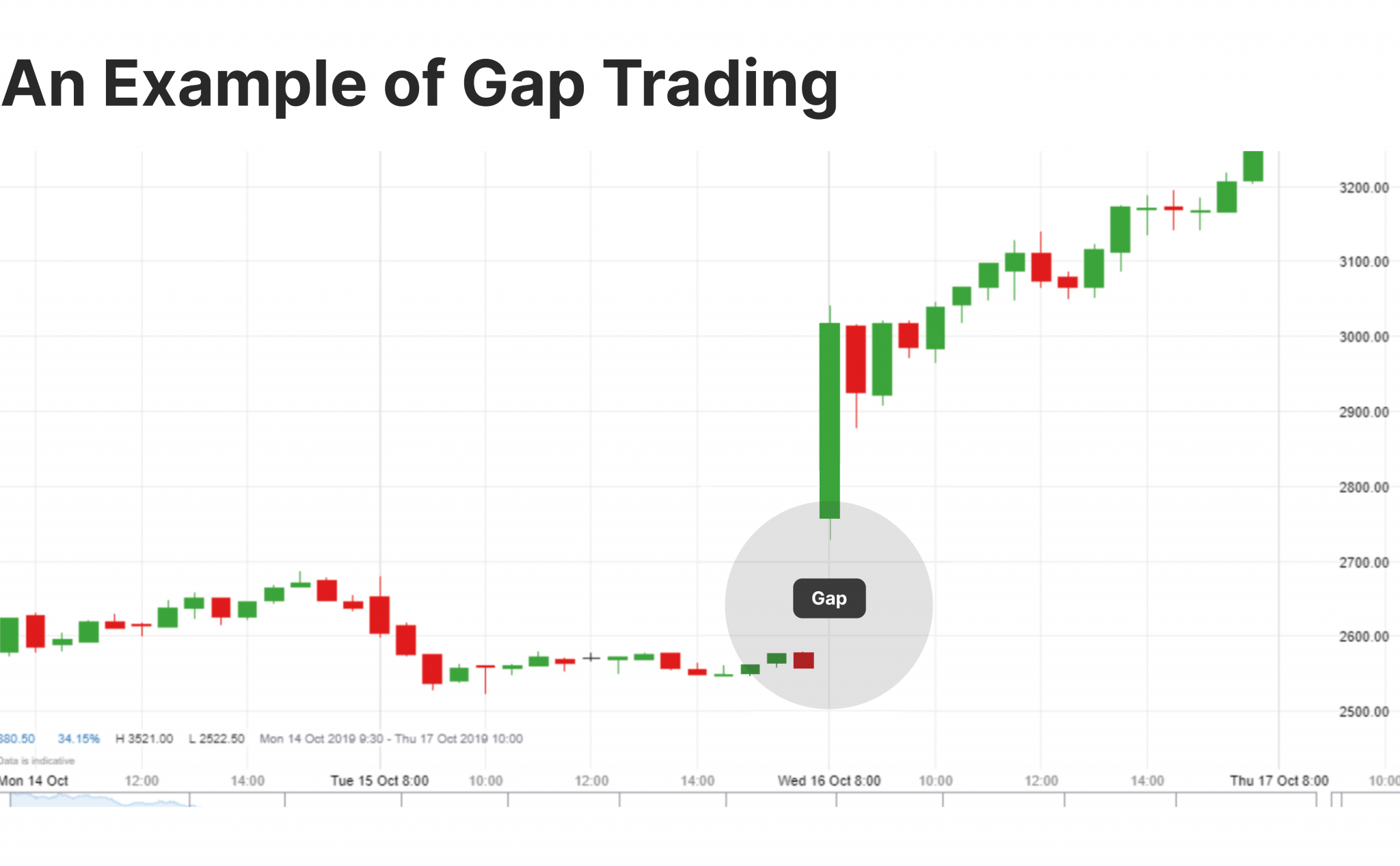 10 Best Day Trading Strategies to Maximise Profits