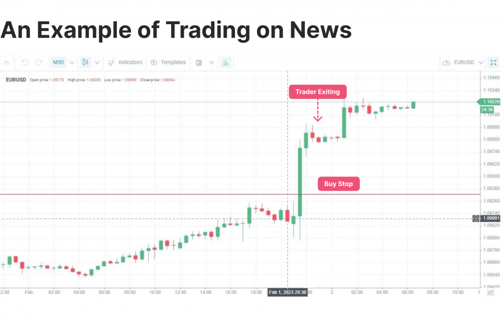 10 Best Day Trading Strategies to Maximise Profits