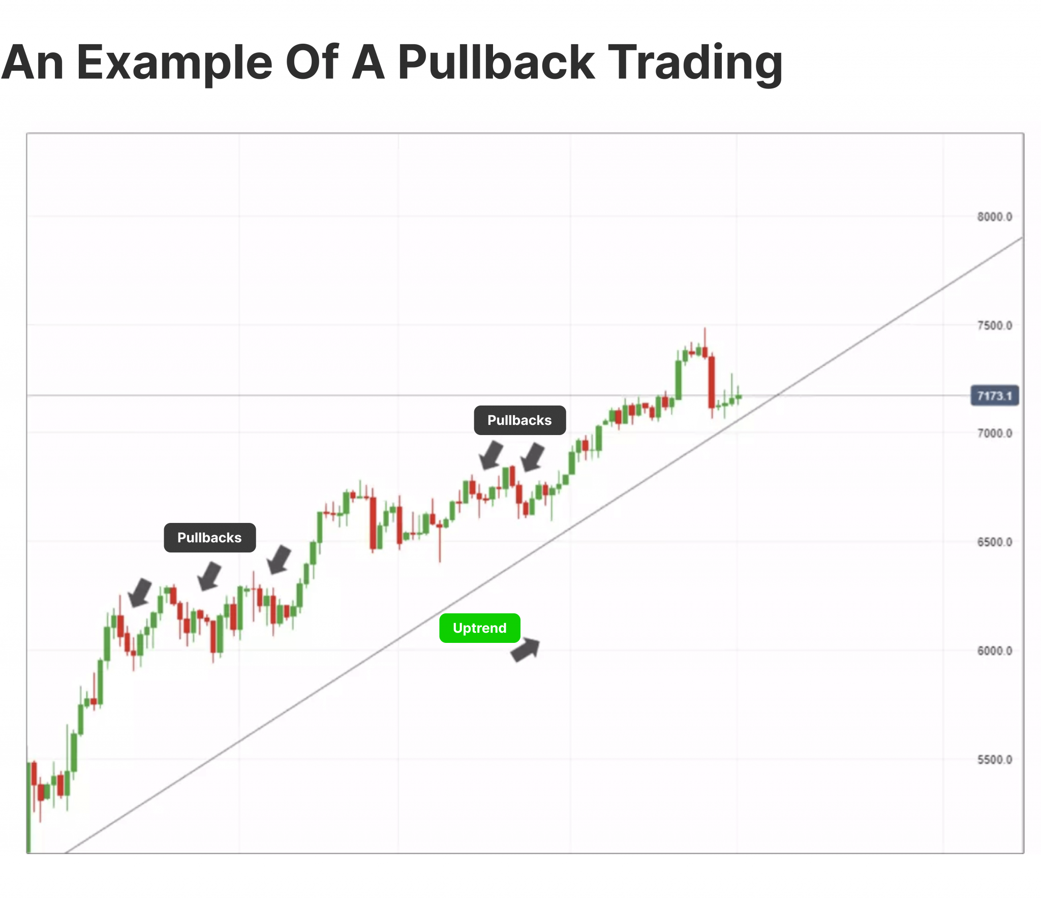 10 Best Day Trading Strategies To Maximise Profits