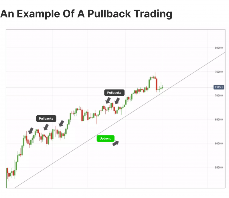 pullback trading