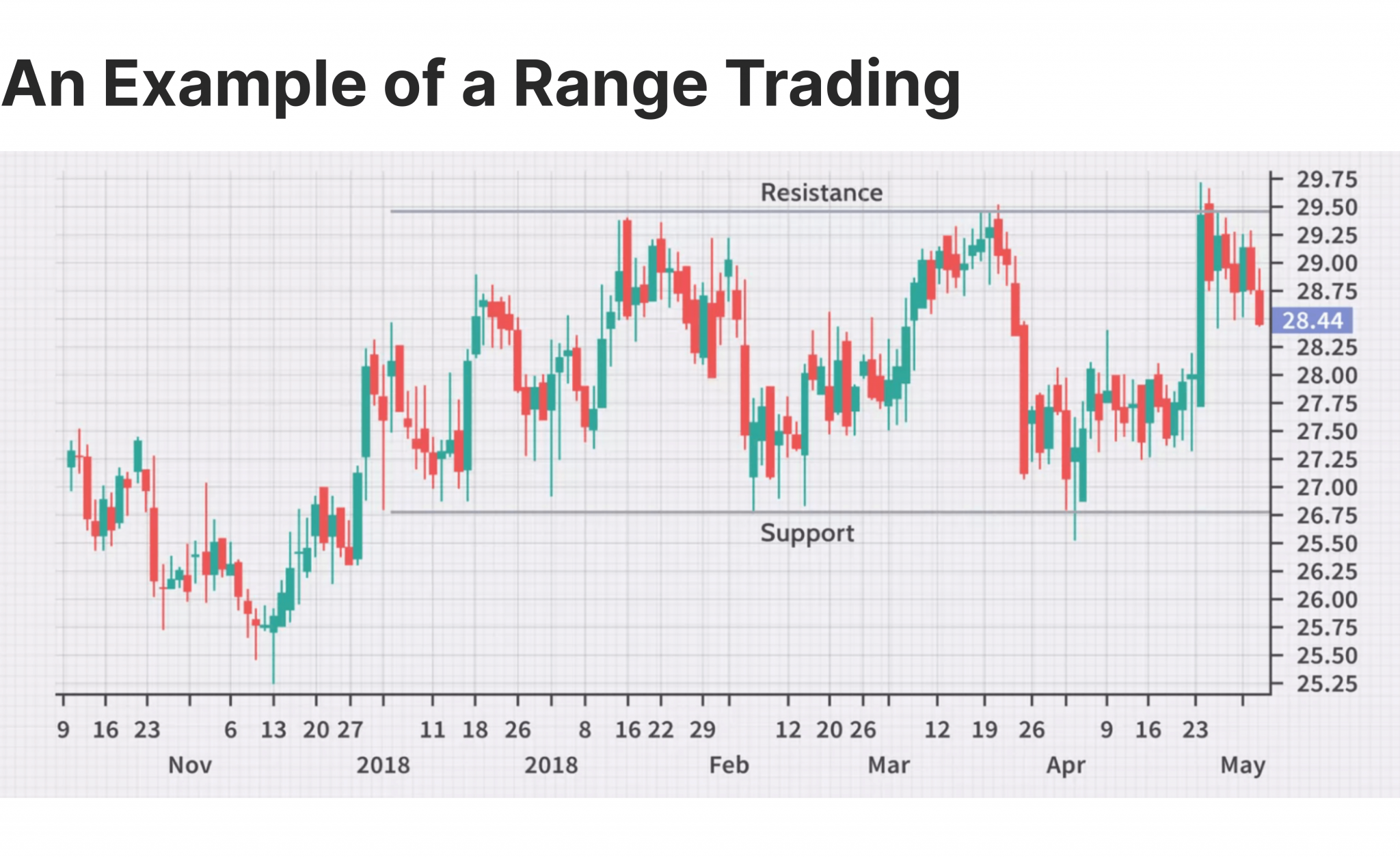 10 Best Day Trading Strategies to Maximise Profits