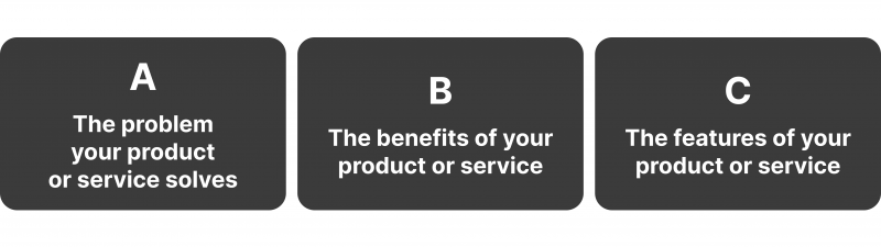 what to include in the Products and Services section