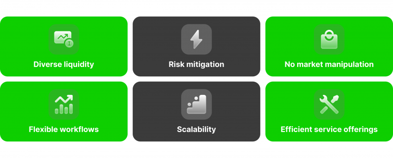 Best Features of Liquidity Bridges