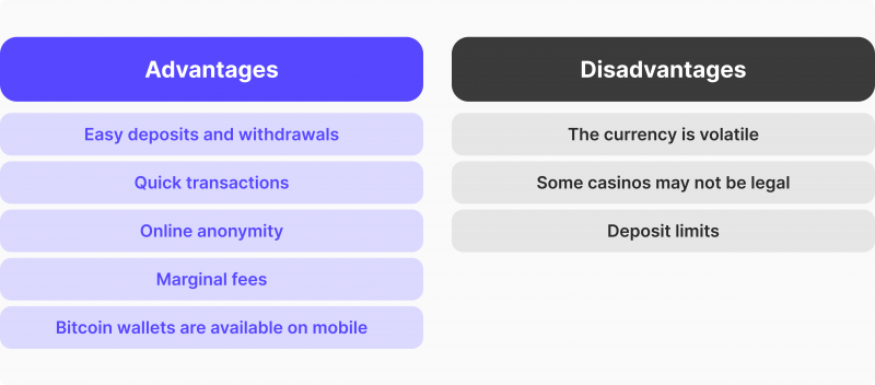 Bitcoin payments on gambling sites