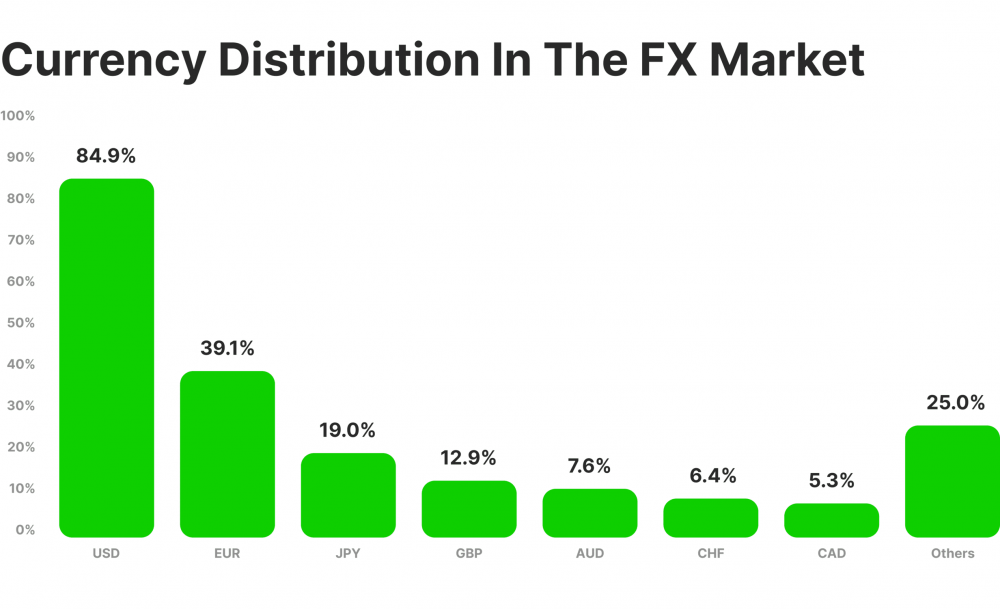 Who Provides Liquidity to Online Forex Brokers?