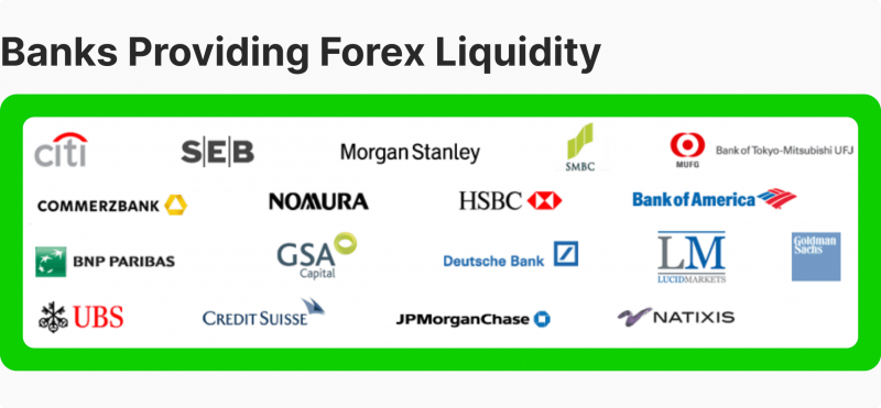 Top Forex liquidity providers