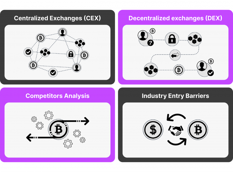 types of crypto exchanges