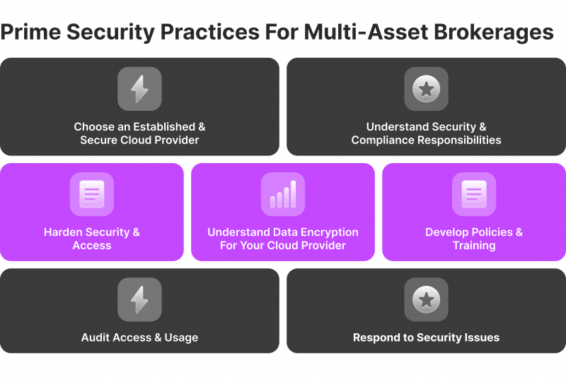 Best Security Practices for a Brokerage