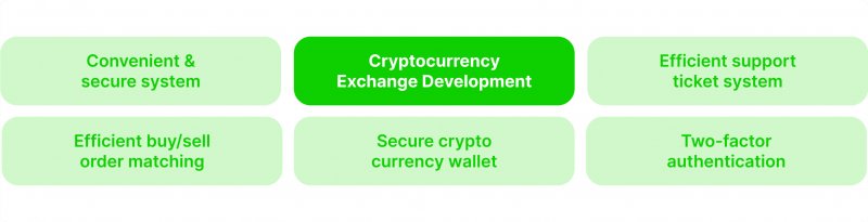 Crypto exchange platform