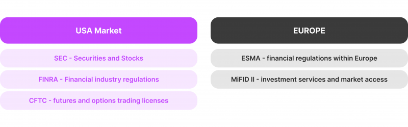 Different Types of Licenses for Brokerages