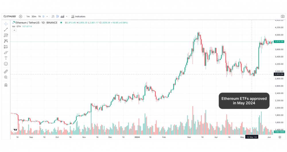 How Bitcoin ETF Inflows Impact The Crypto Market