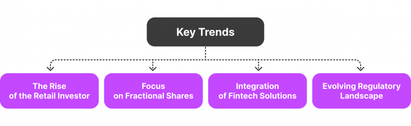 Multi-Asset Broker Trends