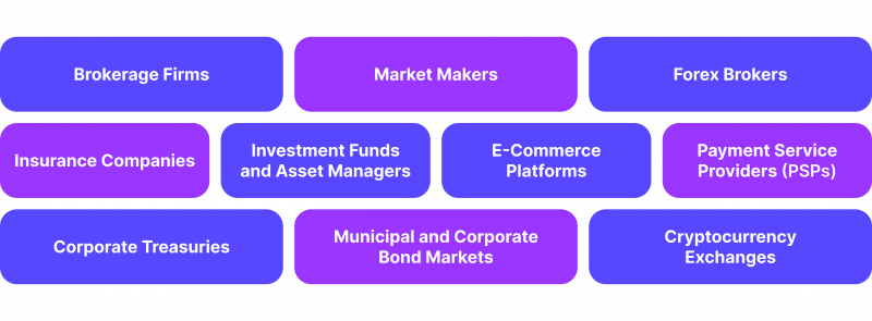 Type of Businesses that Need a Liquidity Provider