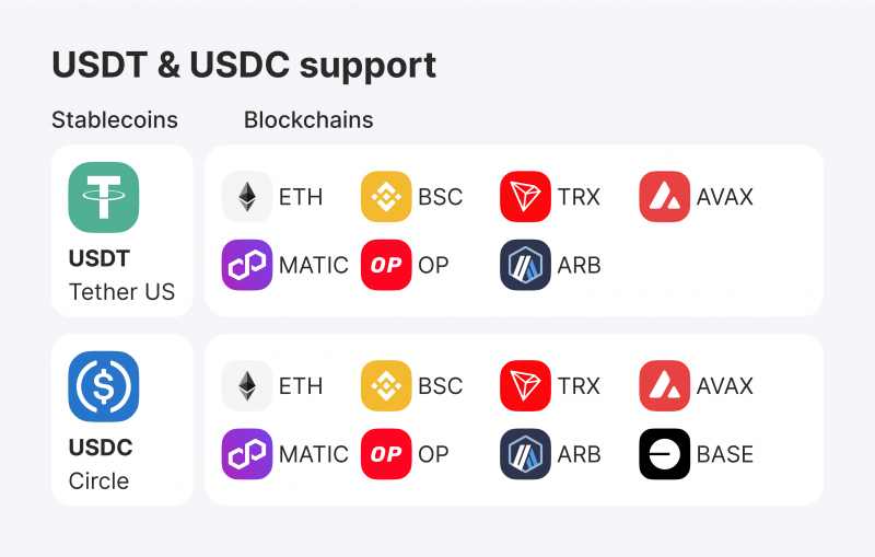 USDT and USDC support by B2BinPay
