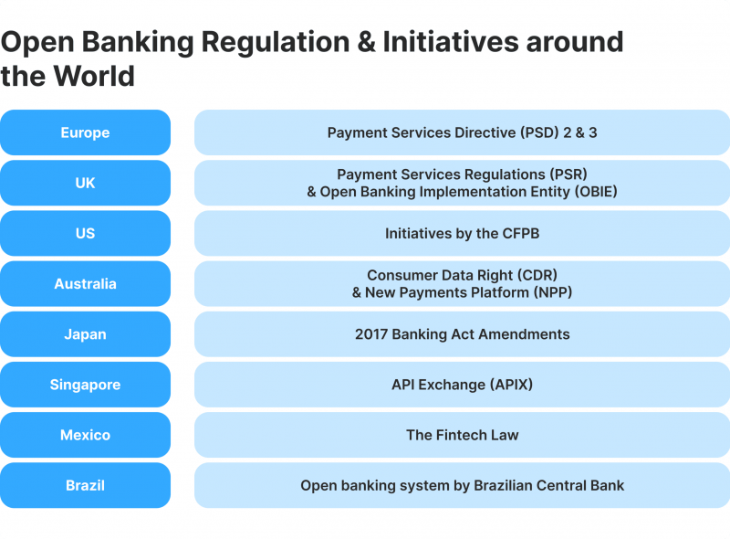 growth of open banking