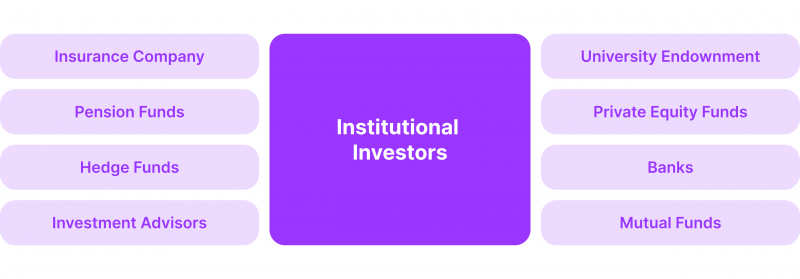 how institutional investors provide liquidity