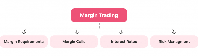 key points of margin trading