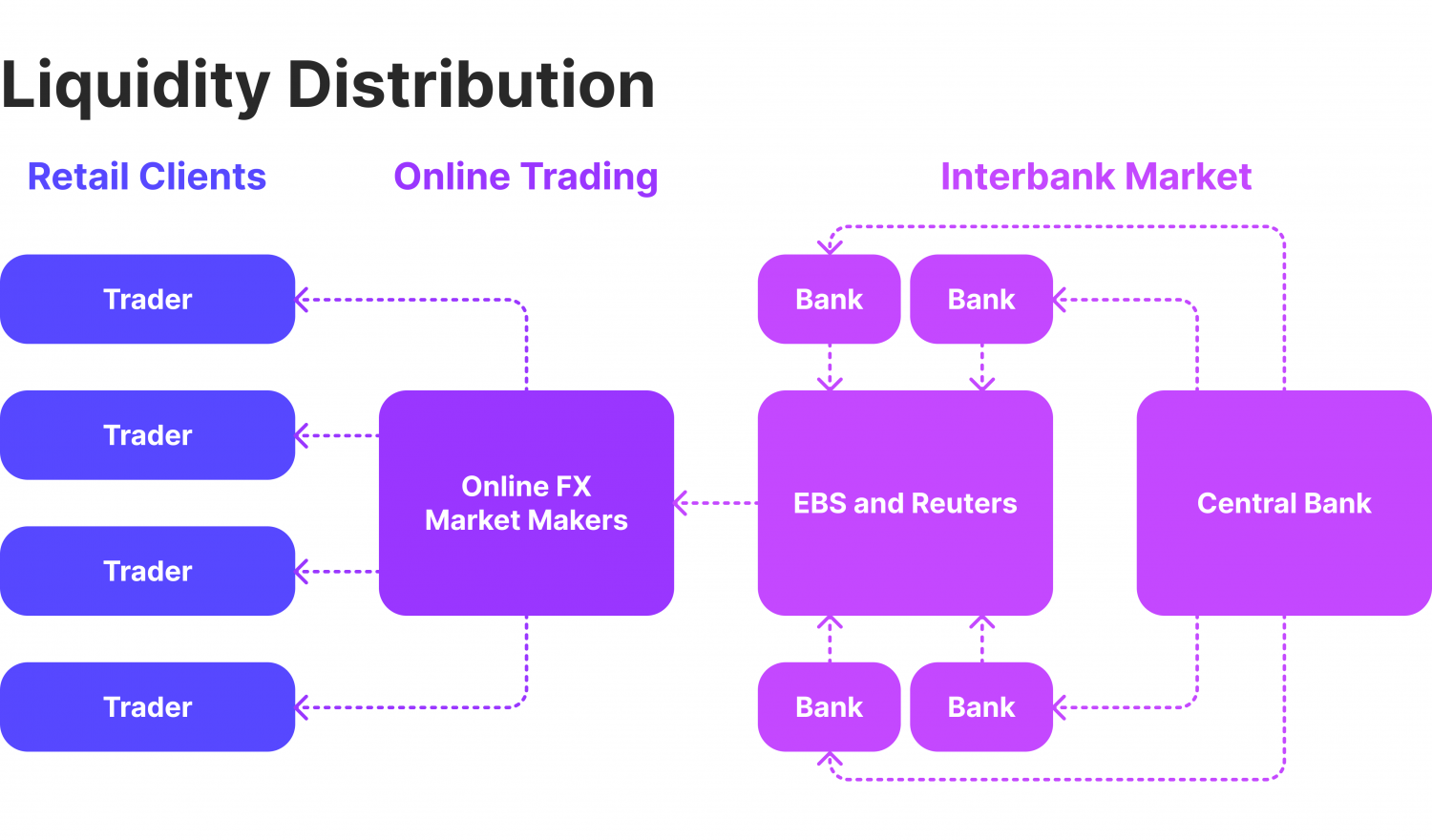 What Types of Businesses Need a Liquidity Provider in 2026?