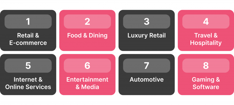 top sectors accepting cryptocurrency payments