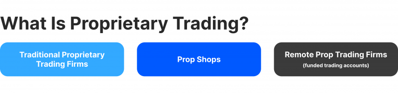 types of prop trading