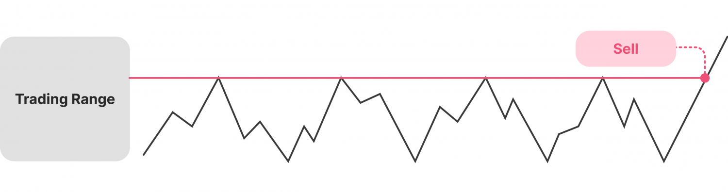 Top 10 CFD Trading Strategies for Consistent Profits