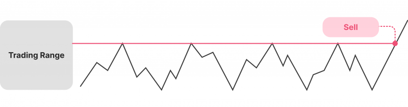 CFD breakout strategy