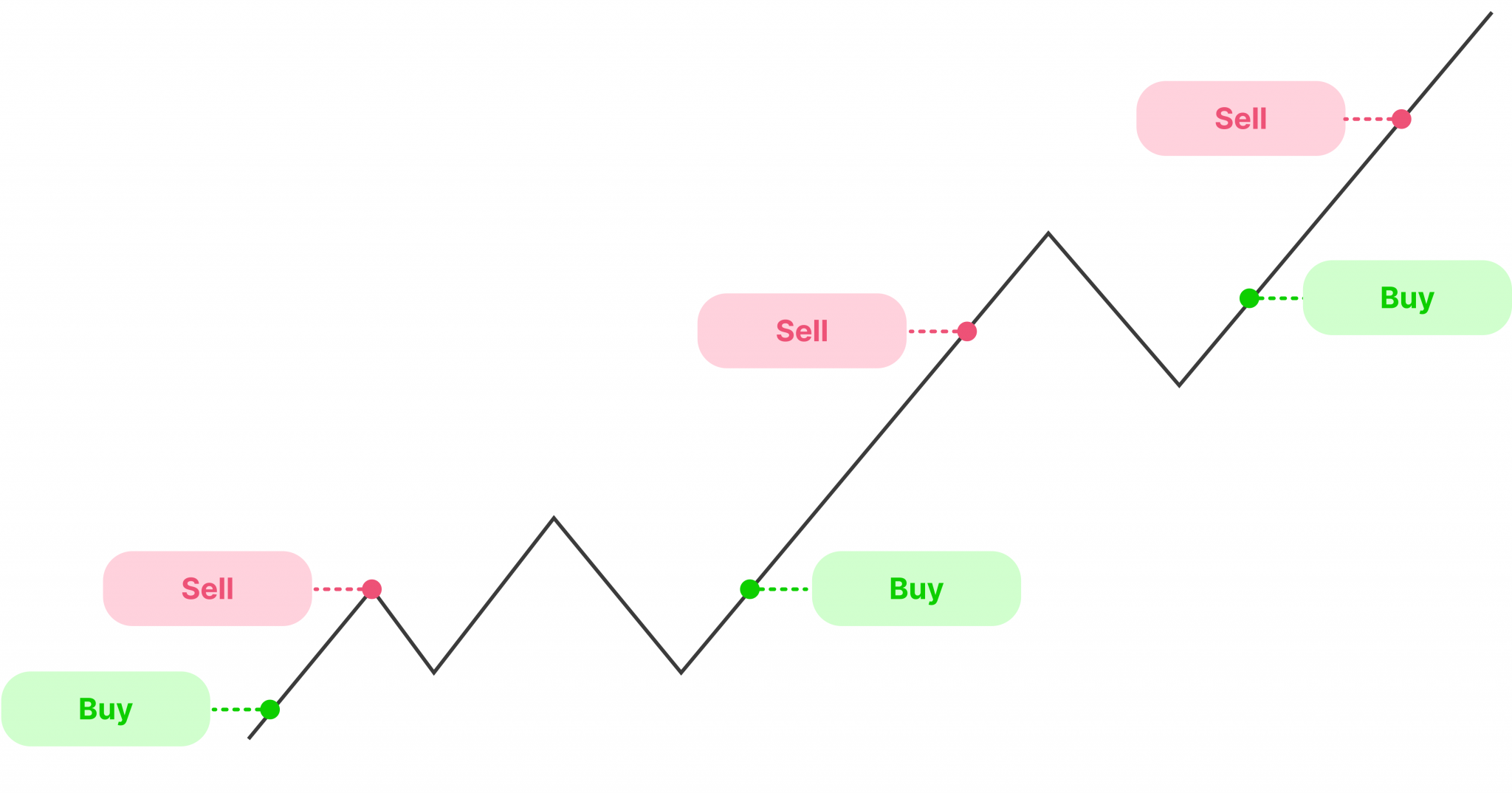 Top 10 CFD Trading Strategies for Consistent Profits