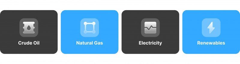 Energy Markets Commodities