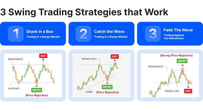 Forex swing trading styles